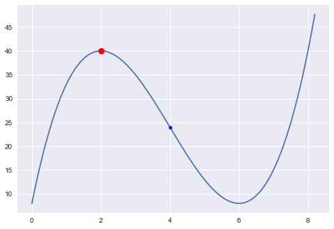 ../../_images/05 Optimization with qnewton_4_1.png